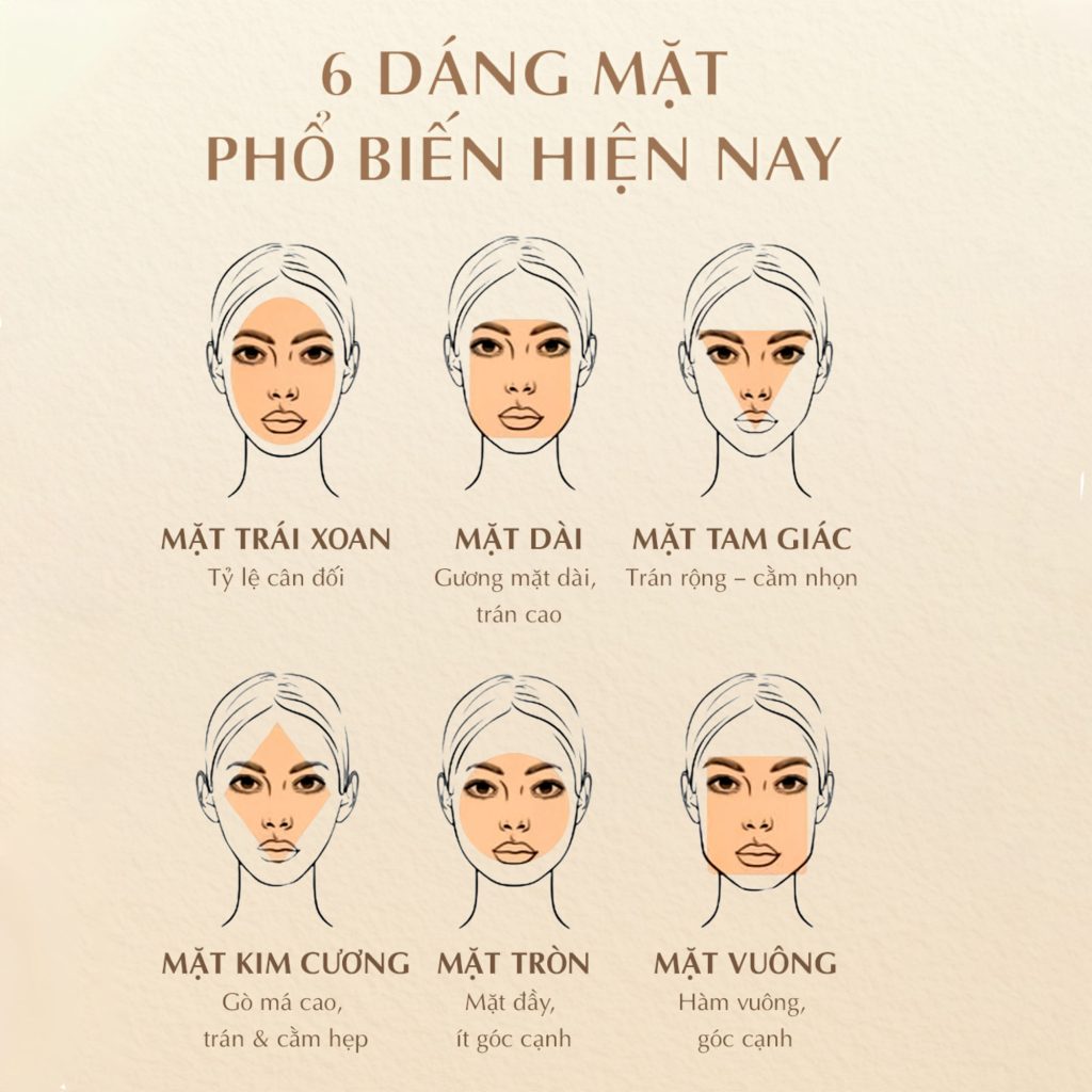 Các Dáng Mặt Phổ Biến